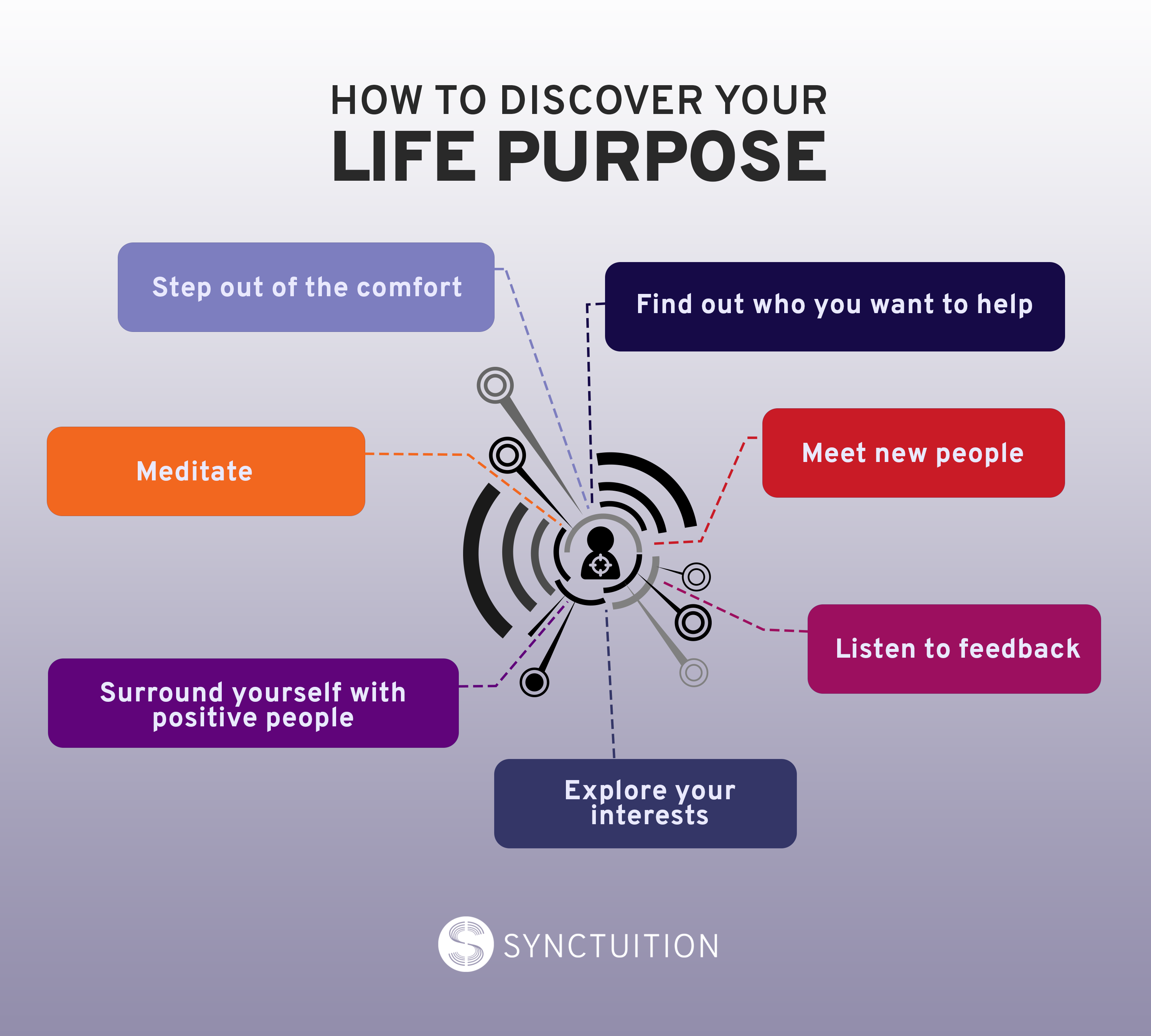 Tips to discover your life purpose