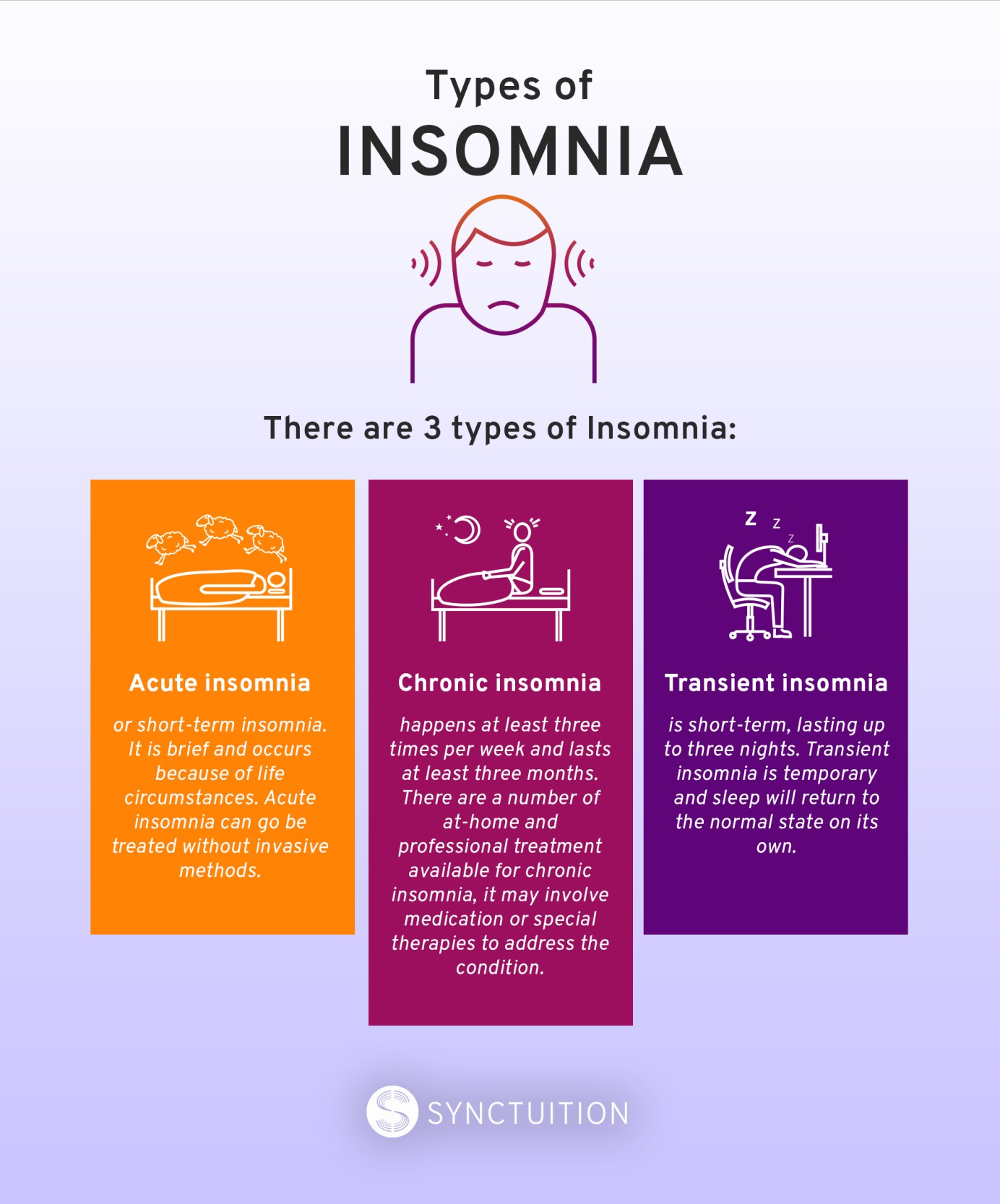 3 types of insomnia 