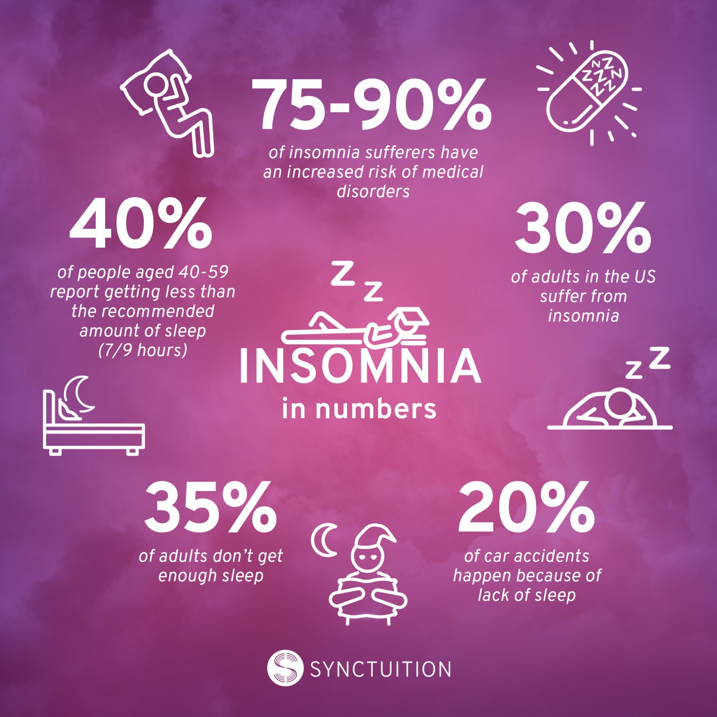 Statistics related to insomnia