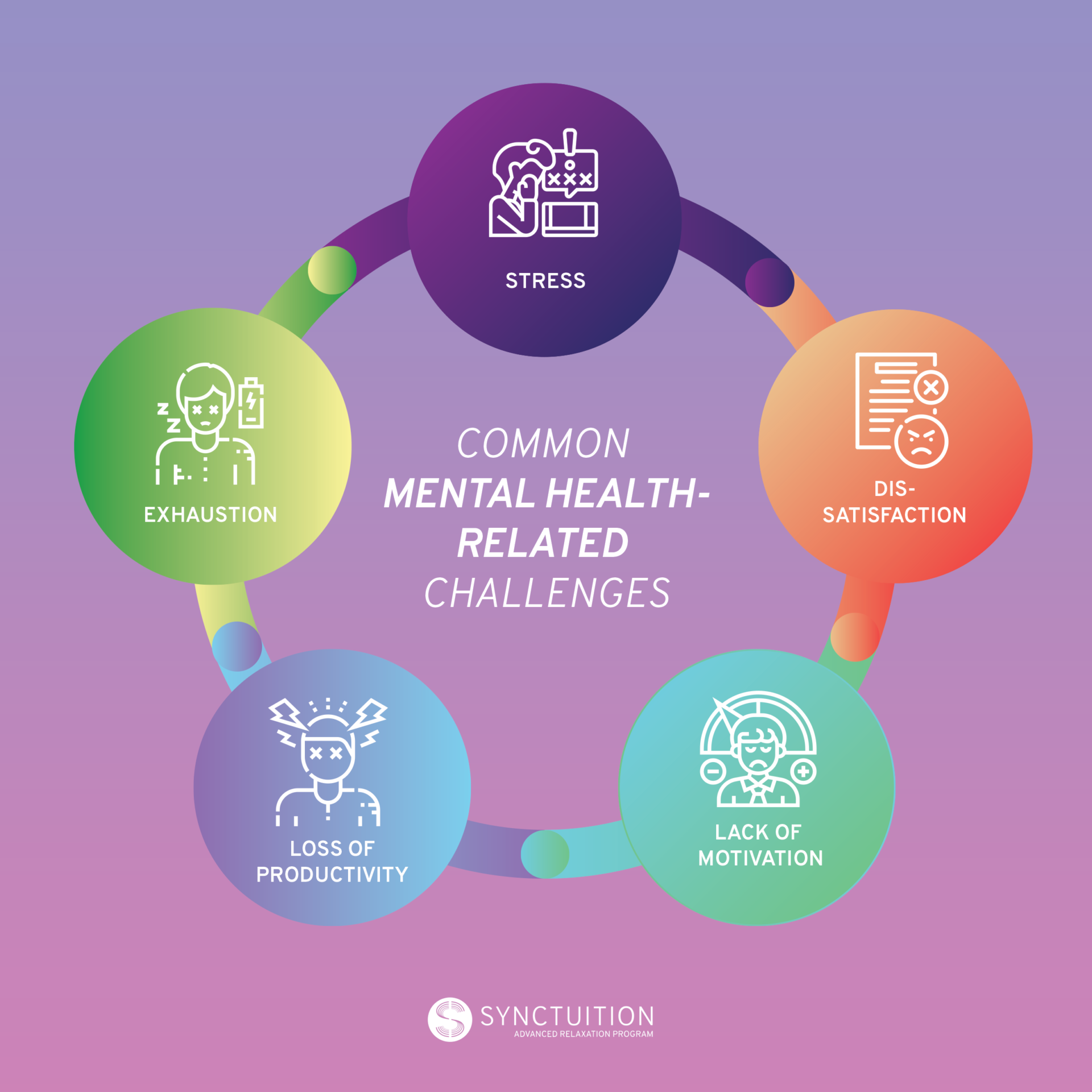 Mental Health At The Workplace: Synctuition For Your Business