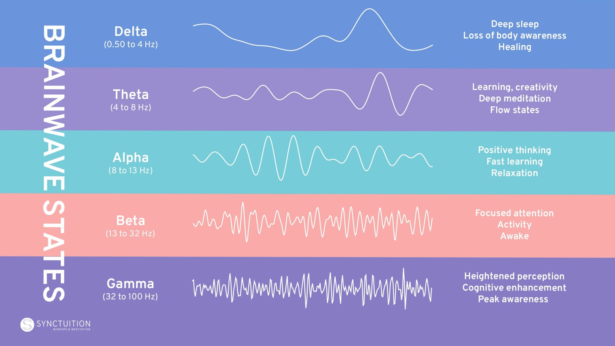 Understanding The Wellness Benefits Of Binaural Beats - Synctuition