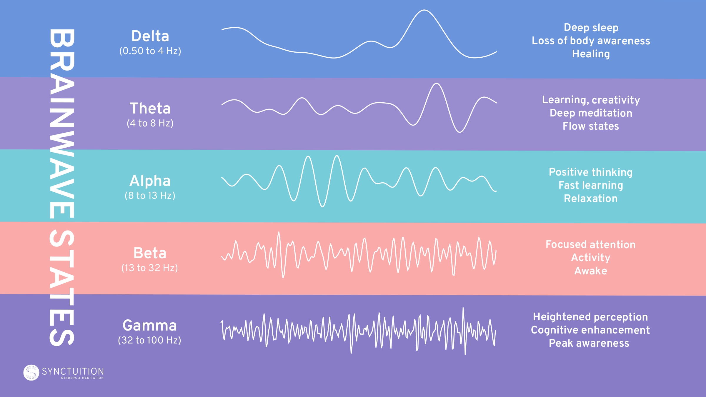Rustik flertal lavendel Understanding the Wellness Benefits of Binaural Beats - Synctuition